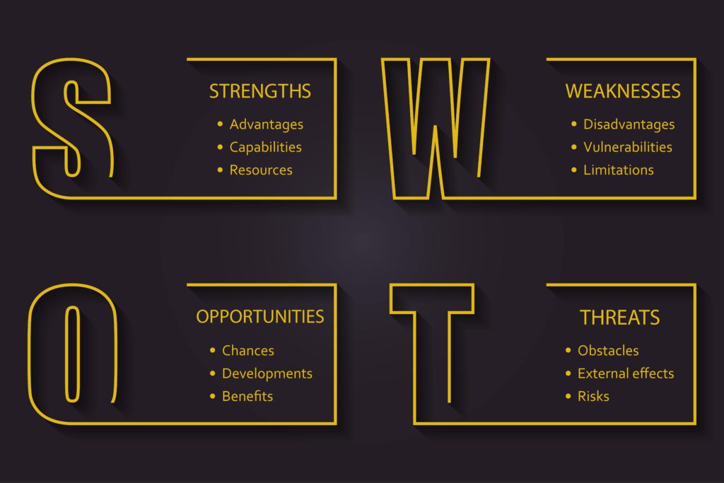 SWOT Analysis