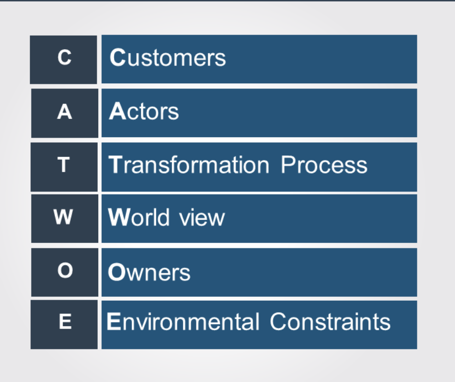 CATWOE Analysis 