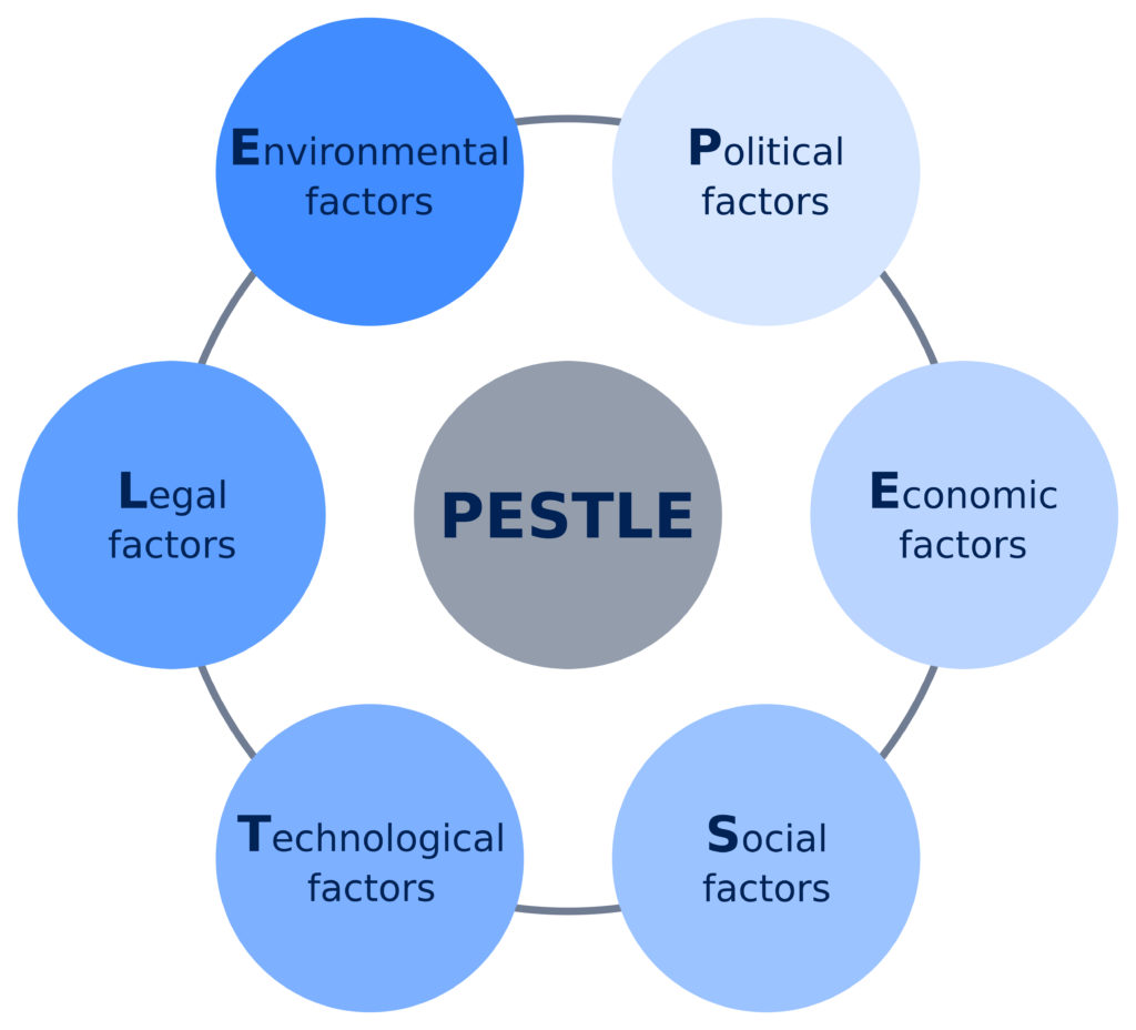 Business Analysis PESTLE Analysis