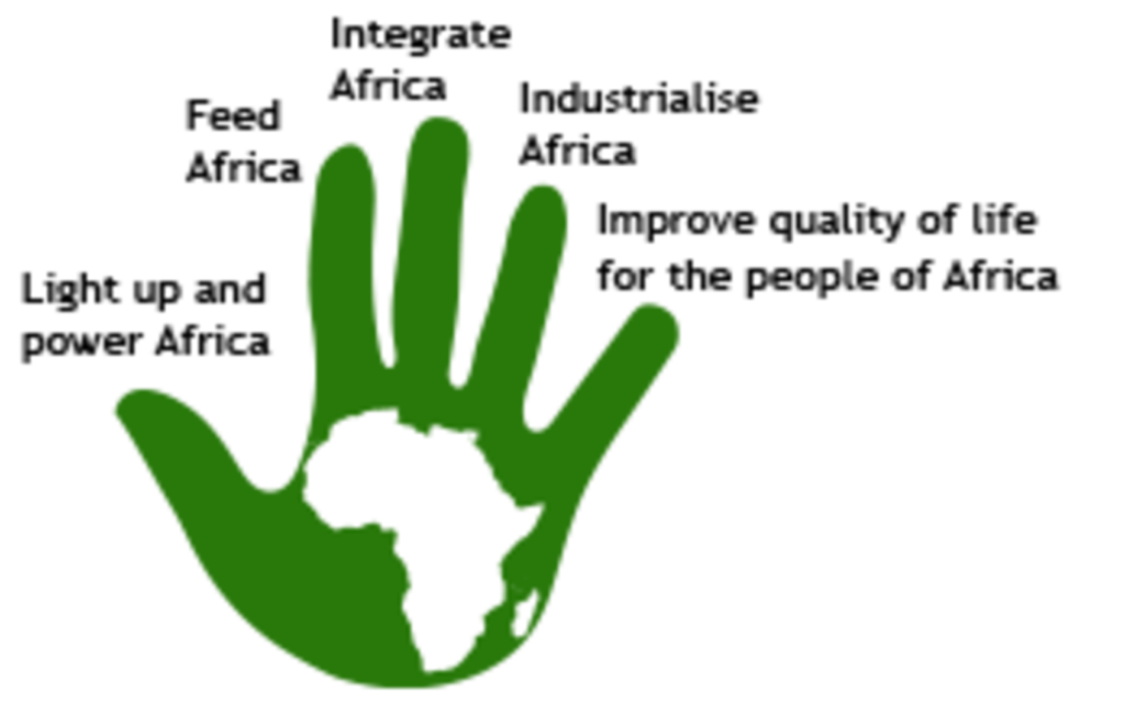 african development bank