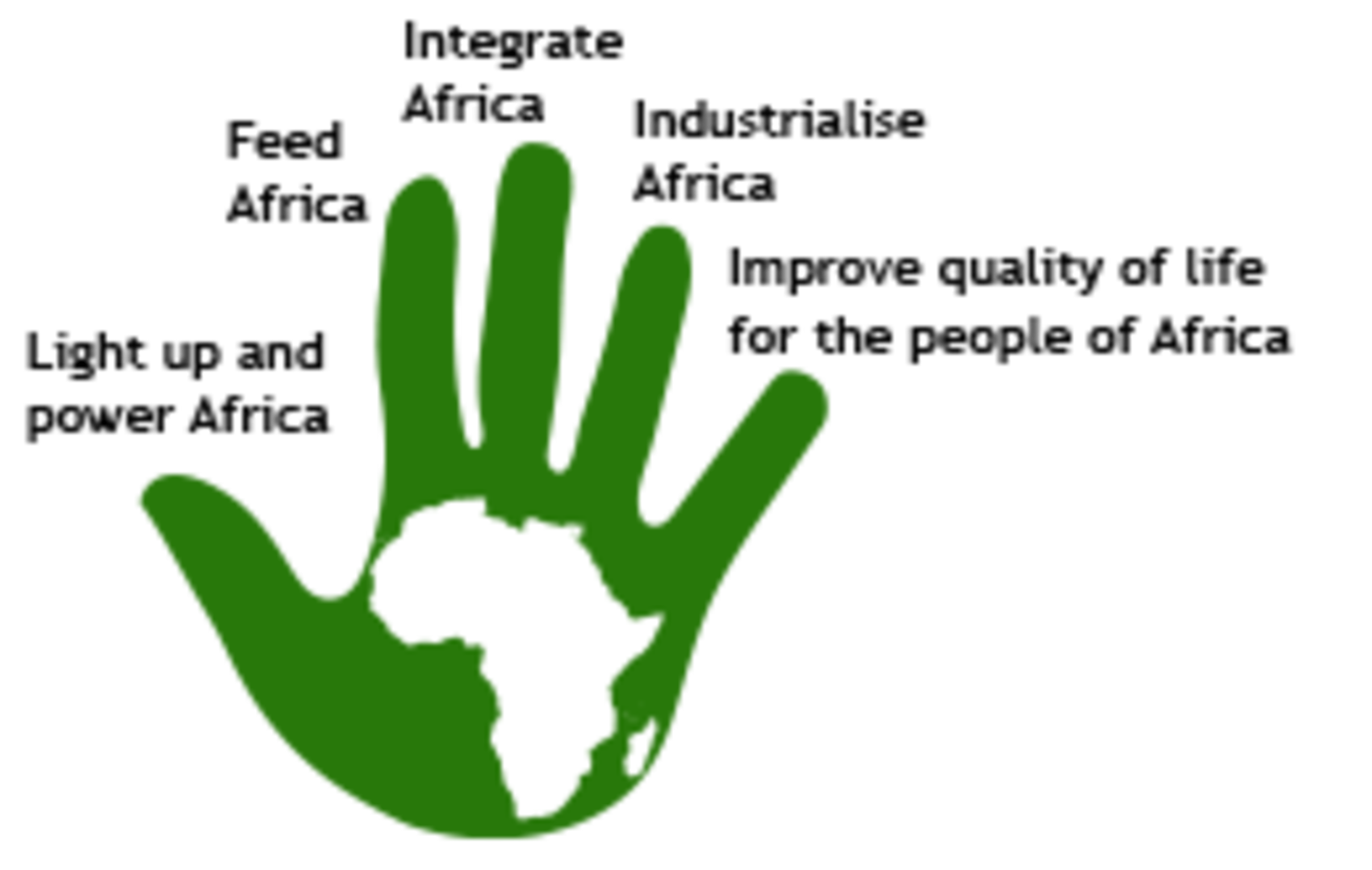 African Development Bank Everything You Need To Know InvestSmall